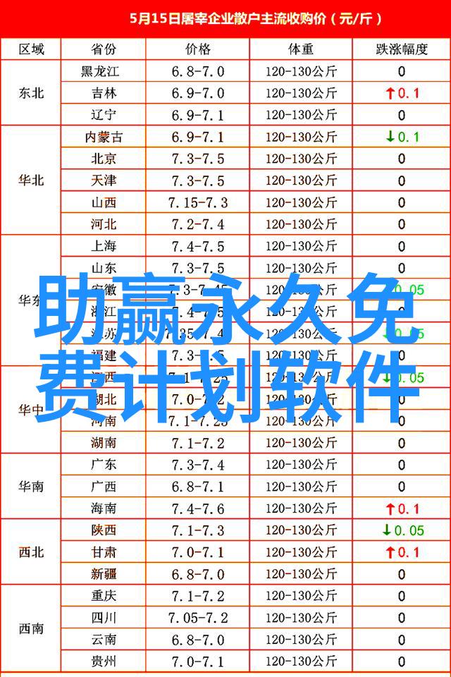 有氧运动不是越剧烈越好90 斤以下的人尤其要注意